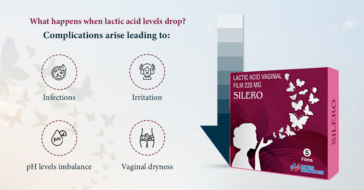 what happens when lactic acid levels drop? Complications arise leading to Infections, irritation, pH levels imbalance and vaginal dryness.