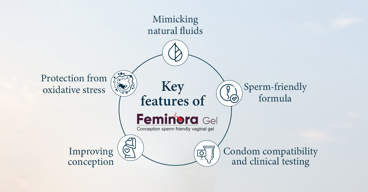 Feminora Gel: Key Features Include Sperm-Friendly Formula, Natural Fluids Mimicry, Oxidative Stress Protection, Conception Enhancement, Condom Compatibility, and Clinical Testing