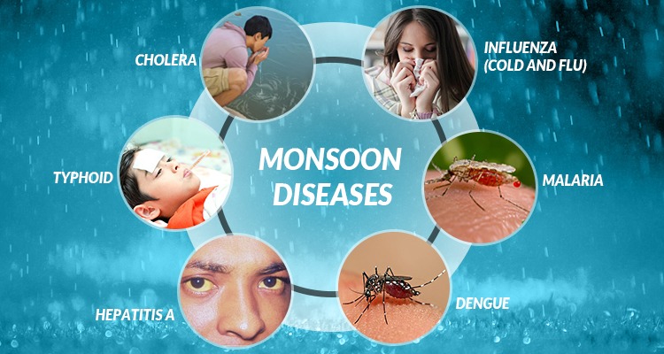 Most Common Monsoon Diseases Prevention and Precautions